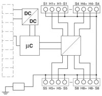 Konvertor protokolu GW PL HART8+AI-BUS PHOENIX CONTACT 2702236
