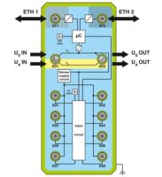Digitální modul AXL E PN DI16 M12 6M-L PHOENIX CONTACT 1300834