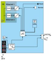 Vazební člen sběrnice AXL F BK EIP PHOENIX CONTACT 2688394