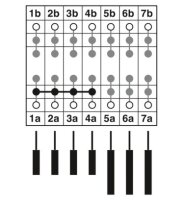 Testovací zástrčka FTPR-2/B7 PHOENIX CONTACT 3069485