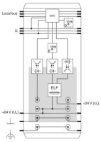 IB IL 24 SEG-ELF-PAC Segmentová svorka Inline 2861409