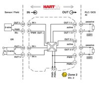 Oddělovací zesilovač napájení MACX MCR-SL-RPSSI-2I-SP PHOENIX CONTACT 2924838