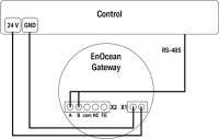 Brána EnOcean RS-485 868 MHz WAGO 750-940