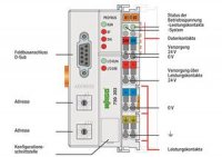 Komunikační modul pro PROFIBUS DP 1. generace 12 MBd světle šedá WAGO 750-303