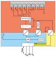 Teplotní modul AXL SE UTH4 EF PHOENIX CONTACT 1182068