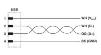 USB kabel VS-04-2X2X26C7/7-SDA/OE/1,0 PHOENIX CONTACT 1655771
