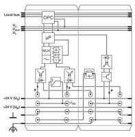 Funkční modul IB IL CNT-PAC PHOENIX CONTACT 2861852