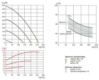 SABIK 210 větrací jednotka s rekuperací tepla ELEKTRODESIGN 13645312