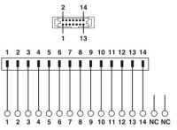 Předávací modul VFC-PT/FLK14 PHOENIX CONTACT 1278799
