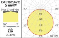 XEON SQ. CEILING FITTING 24W 180-250V AC