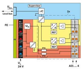 Analogový modul AXL F AI4 U 1H PHOENIX CONTACT 2688501