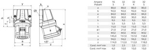 Zásuvka nástěnná INNOLINQ QC 32A 5p 400V 6h, IP44 BALS 110635