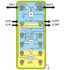 Digitální modul AXL E PN DI8 DO8 EF M12 6M-L PHOENIX CONTACT 1300921