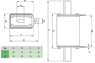 Nožová pojistka M0 DC gR 160A/750V ETI 004110508