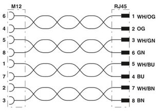 Síťový kabel NBC-M12FS/5,9-94B/R4AC PHOENIX CONTACT 1425323