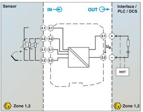 Měřicí převodník teploty MACX MCR-EX-1TS-I-OLP PHOENIX CONTACT 1145365