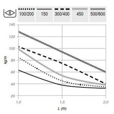 Žlab drátěný Klik s integrovanou spojkou 100x300 mm, 3 m, C8 HL C8CVF100.300