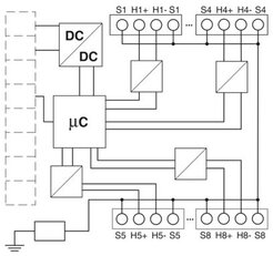 Konvertor protokolu GW PL HART8-BUS PHOENIX CONTACT 2702235