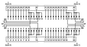 Čelní adaptér FLKM 4X14-PA/PT/DIO/S7-1500 PHOENIX CONTACT 2907382