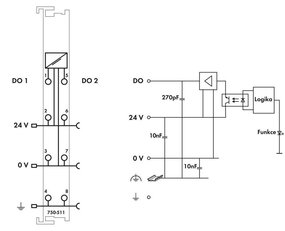 2 výstupy s pulzně šířkovou modulací DC 24V 0,1 A WAGO 753-511