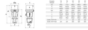 Vidlice Innolinq Quick-Connect 32A 4p 400V IP44 6h BALS 2118 (2142)