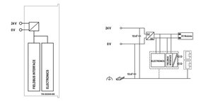 Komunikační modul pro EtherNet/IP 4. generace Extrémní WAGO 750-363/040-000