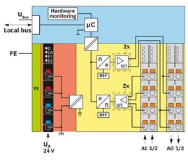 Analogový modul AXL F AI2 AO2 XC 1H PHOENIX CONTACT 1035429