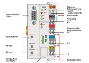 Komunikační modul pro CC-Link světle šedá WAGO 750-310