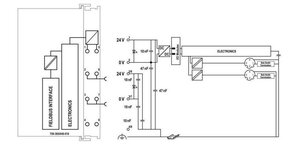Komunikační modul pro EtherNet/IP M12 4. generace Extrémní WAGO 750-365/040-010