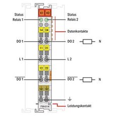 2kanálový reléový výstup AC 125 V 0,5 A světle šedá WAGO 750-514