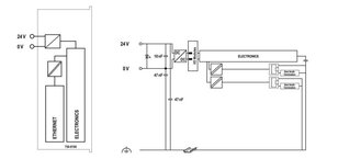 procesorový modul PFC100 2x Ethernet ECO světle šedá WAGO 750-8100