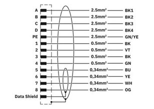 Kabelová zástrčka zastříknutá plastem K-8E-M23M8/5,0-H00/OE-C5-SX 1244554