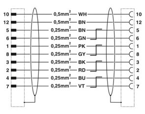 Zástrčka oboustranně zastříknutá plastem K-12-M23 M9/5,0-E00/M23 F8 1619293
