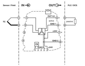 Měřicí převodník termočlánků MINI MCR-TC-UI-NC PHOENIX CONTACT 2902851