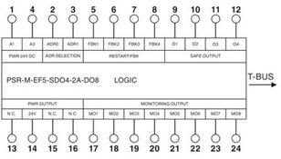 Rozšiřující modul PSR-M-EF5-SDO4-2A-DO8-PI PHOENIX CONTACT 1104977