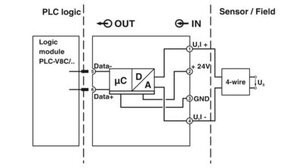 Analogový modul PLC-APT-UI-IN PHOENIX CONTACT 2906917