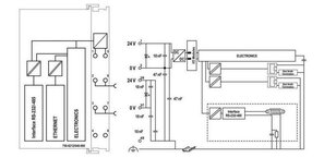 Procesorový modul PFC200, 2. generace, 2× Ethernet, RS-232/-485