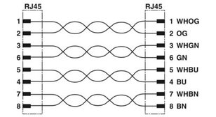 Síťový kabel VS-IP67-IP20-94F-LI/6,5 PHOENIX CONTACT 1400836