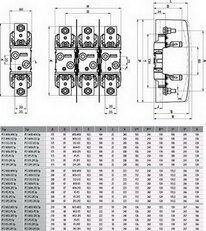 Plastový pojistkový spodek PT 1 M10-2P1 S, 3p,250A, 690V AC, NH1 ETI 004131304