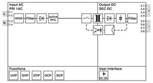 Zdroj napájení STEP3-PS/1AC/24DC/3.75/PT/LED PHOENIX CONTACT 1285036