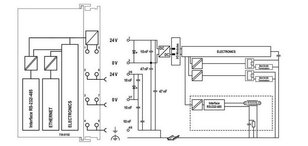 procesorový modul PFC100, 2x Ethernet, RS-232/-485, Rozš. teplota, světle šedá