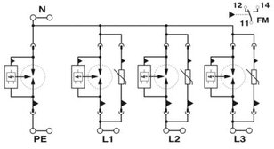 Kombinované svodiče typu 1+2 special FLT-SEC-T1+T2-3S-350/25-FM 2905470