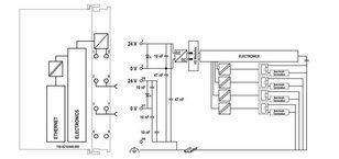 procesorový modul PFC200 2. generace 4x Ethernet WAGO 750-8210/040-000