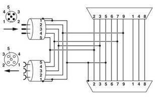 Konektor sběrnice D-SUB SUBCON-PLUS-CAN/90X/PG/M12 PHOENIX CONTACT 2902730
