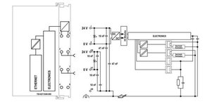 procesorový modul PFC200, 2. generace, 2x Ethernet, 2x 100Base-FX