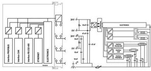 750-8216/025-001 Procesorový modul PFC20
