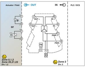 Modul řízení ventilu MINI MCR-EX-SD-16-50-LFD PHOENIX CONTACT 1175902