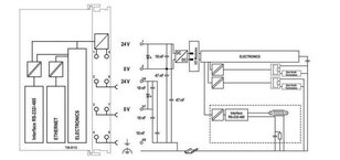 Procesorový modul PFC100, 2. generace, 2× Ethernet, RS-232/-485 WAGO 750-8112