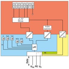 Komunikační modul AXL SE RS232 PHOENIX CONTACT 1181787