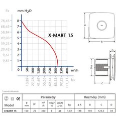 Ventilátor CATA X-MART 15 T INOX 01061000
